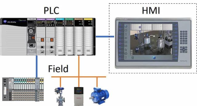 DIAC | Best SCADA and HMI Training Institute in Noida